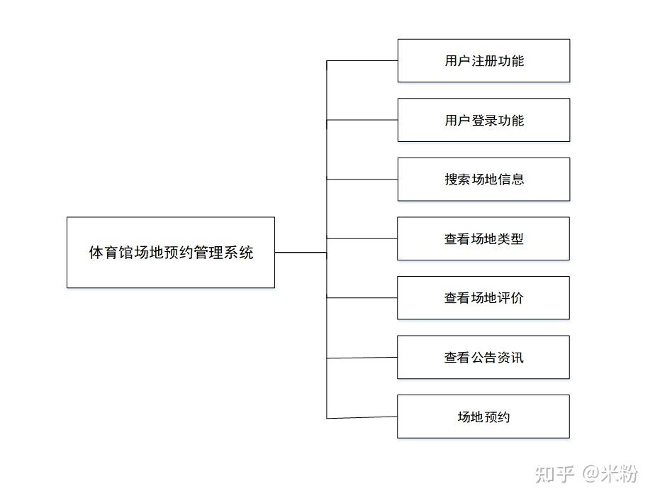 产品展示