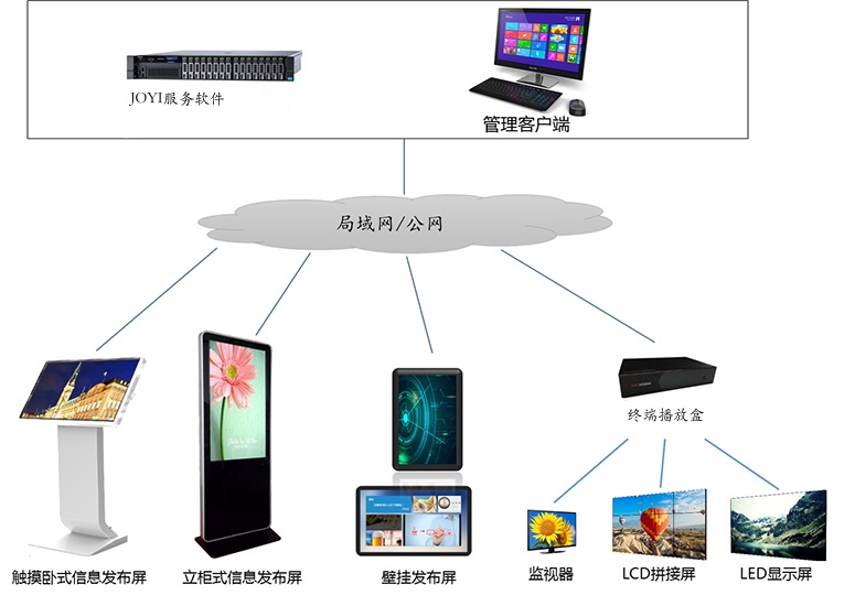 产品展示