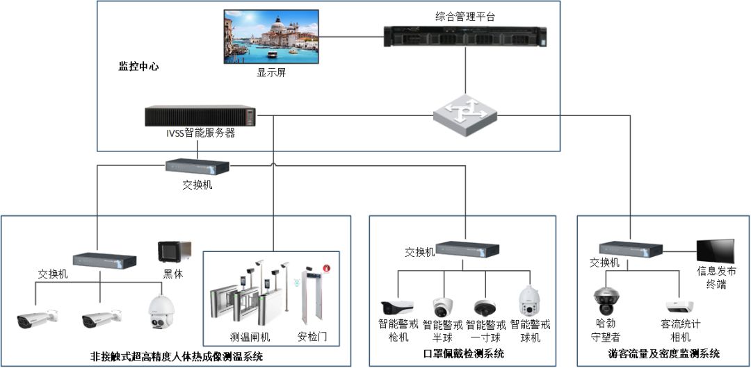 区域性赛事管理方案